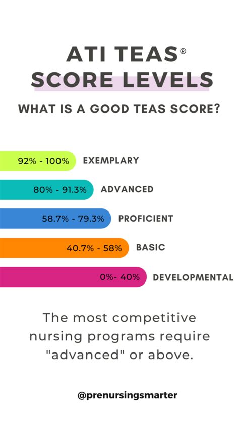 how hard os the teas test|passing grade for teas test.